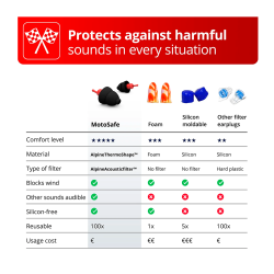 Alpine MotoSafe MotoGP