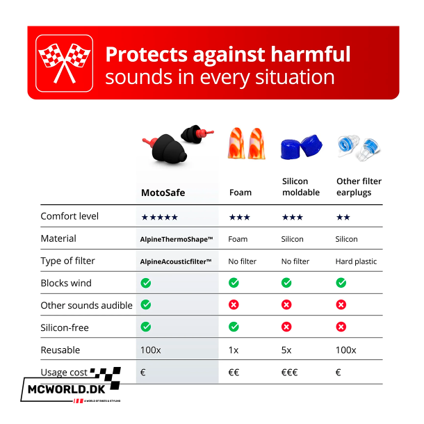 Alpine MotoSafe MotoGP