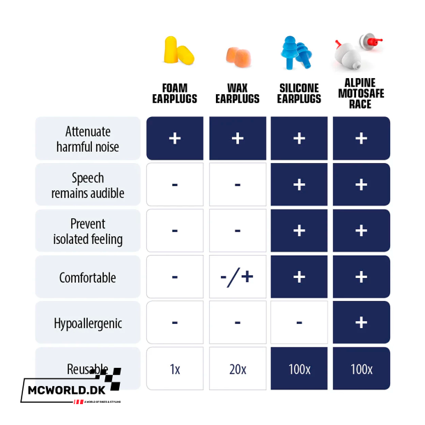 Alpine MotoSafe Race
