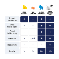 Alpine MotoSafe Tour