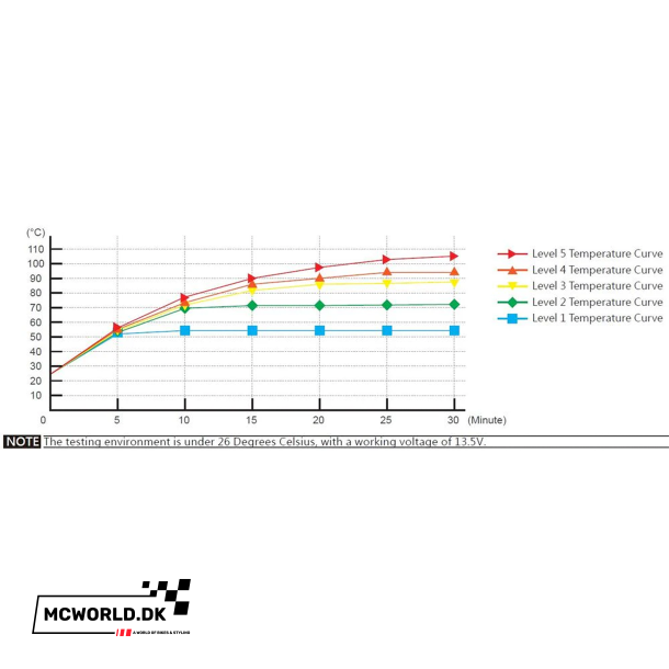 Koso 120 mm. Varmehndtag